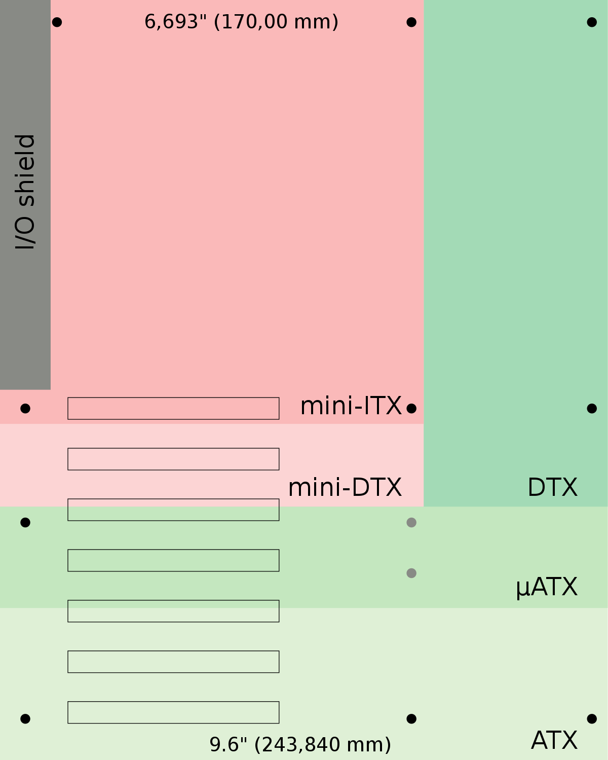 1200px-Comparison_ATX_µATX_DTX_ITX_mini-DTX.svg.png