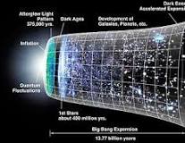 Image result for is the universe expanding