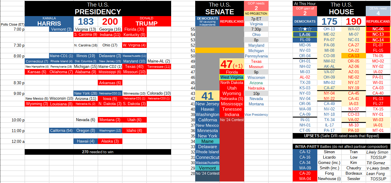 2024 U.S. Presidential and State election thread Page 218 Kiwi Farms