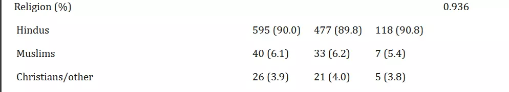 https://pmc.ncbi.nlm.nih.gov/articles/PMC9339451/table/Tab1/
