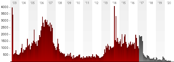 180F282E-3CC1-41F5-BE15-5A958300813D.png