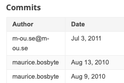 2022-05-01-Google Code commits.png
