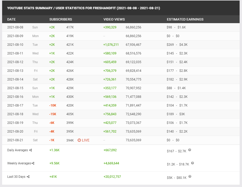 8-21-21 stats.png