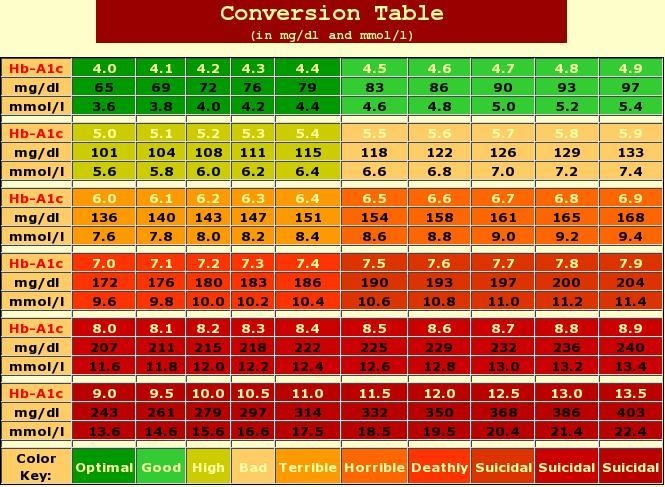 a1c chart.jpg