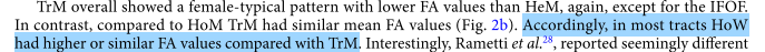 again-complexity-and-reliability-of-female-orientation.png