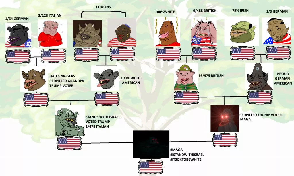 Amerimutt Family Tree.webp