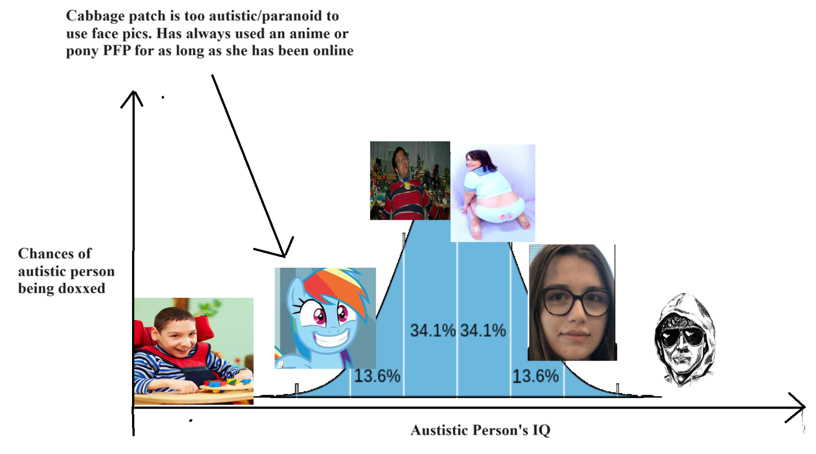 autism_dox_curve.png