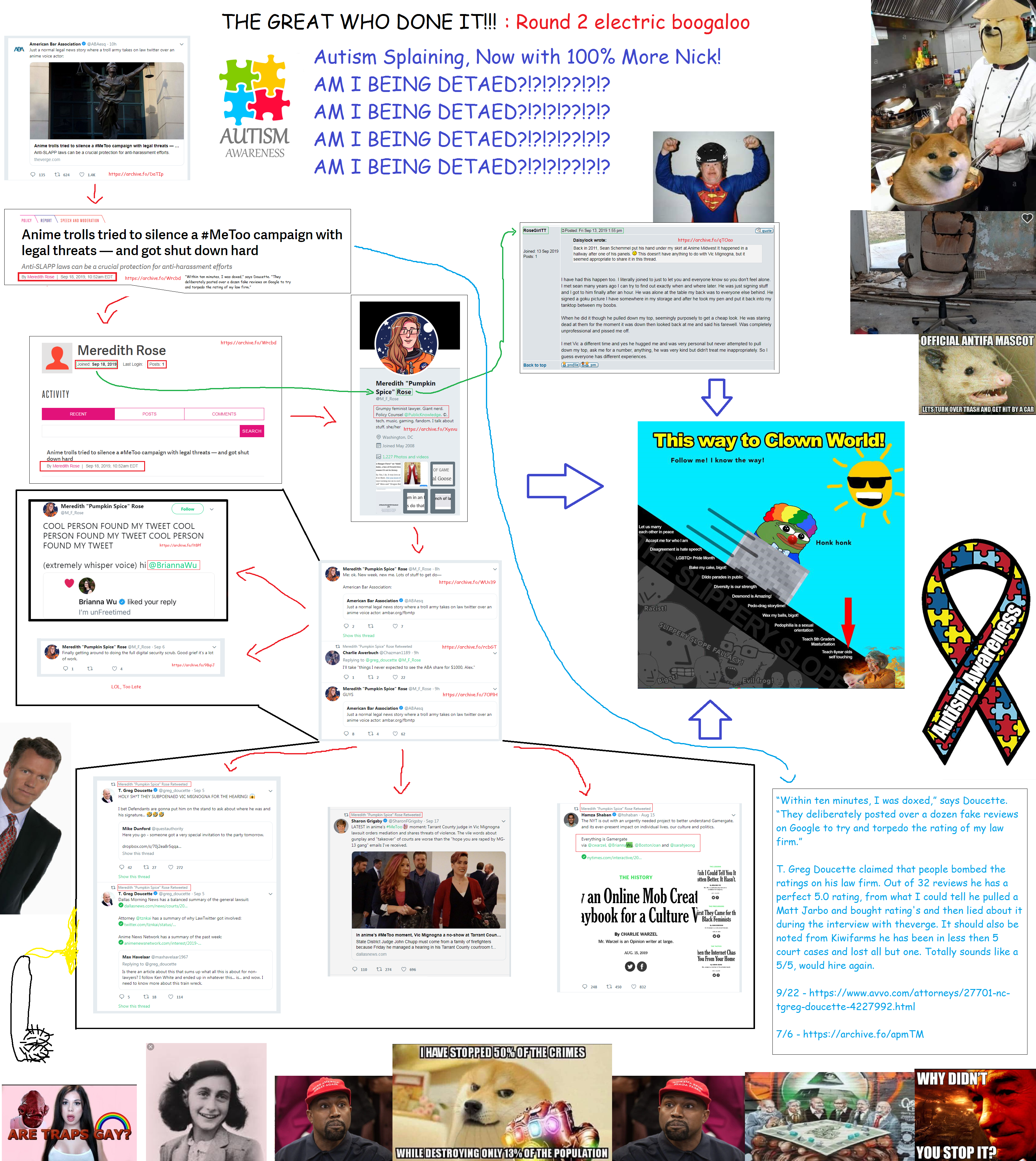 autistic-flowchart-png.946880