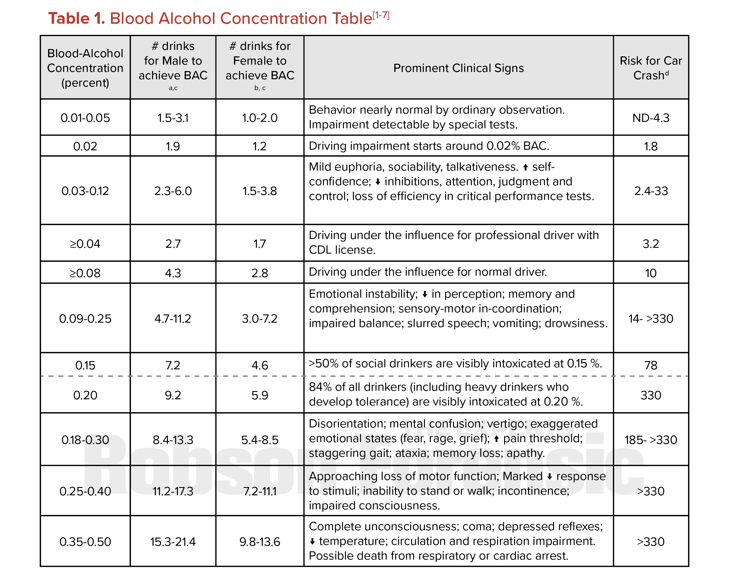 BAC_Table.jpg