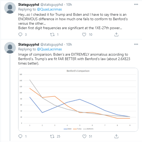 benfordsstatsguy2.png