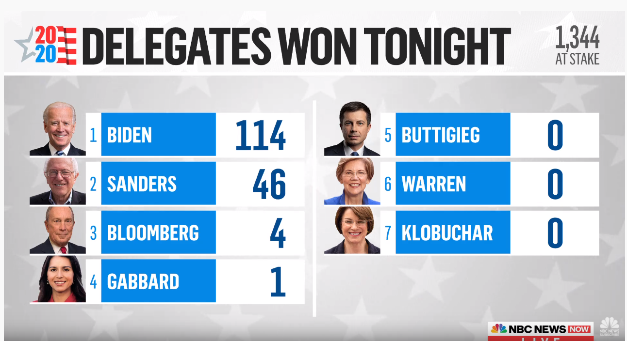 Biden Delegates.png
