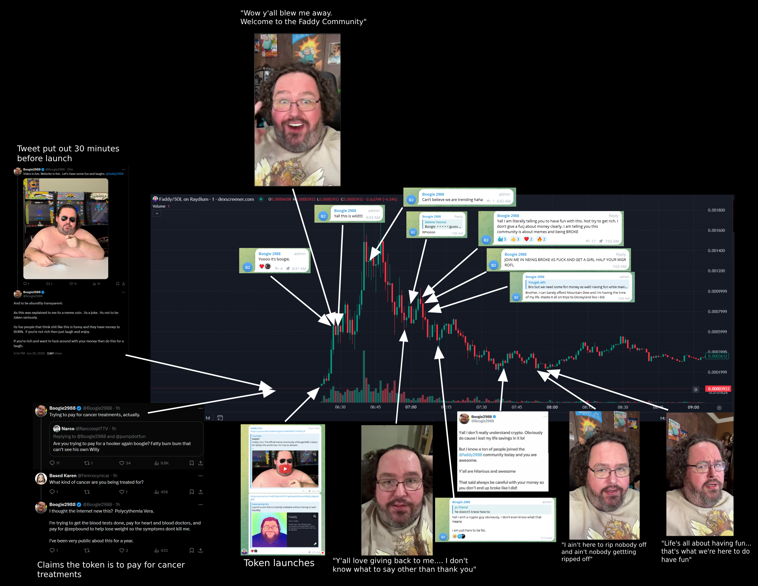 Boogie Crypto Time Line First Hours.png