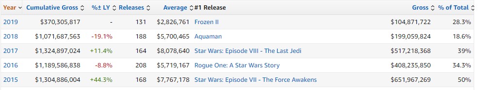 boxoffice_mojo_sw.jpg
