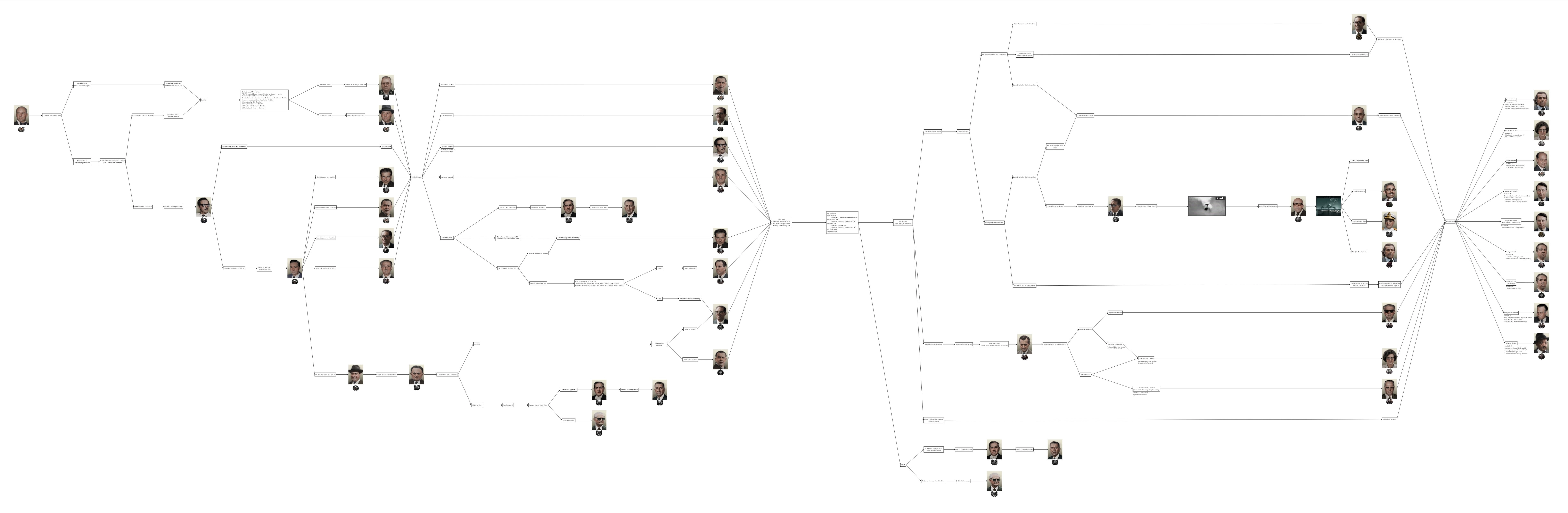 Brazil flowchart.webp