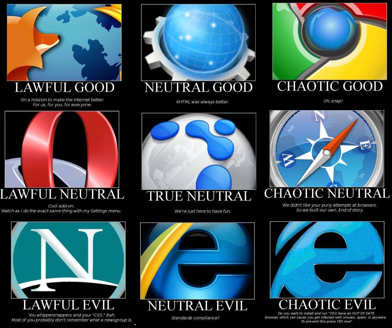 browser-alignment-chart.jpg