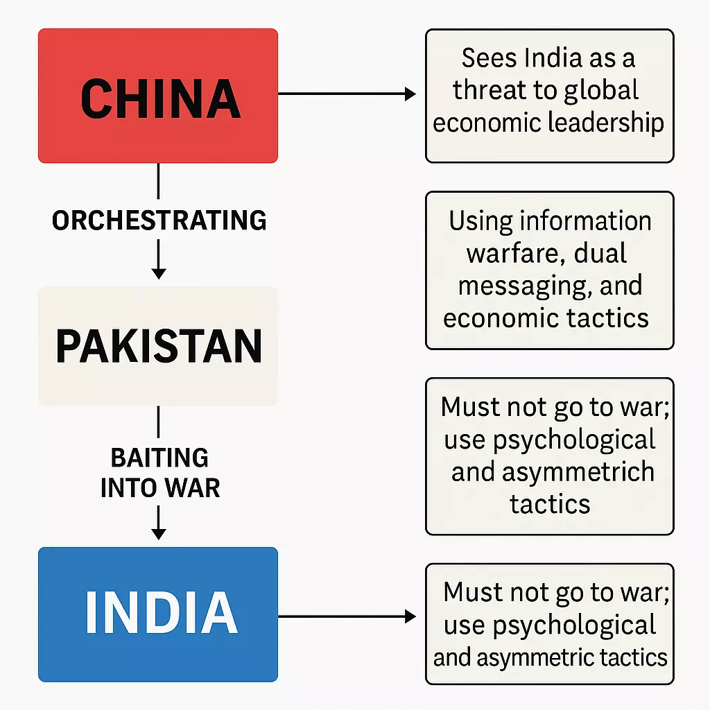 china india pak flow chart.webp