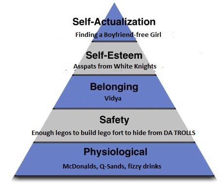 Chris-Chan's hierachy of needs.jpg