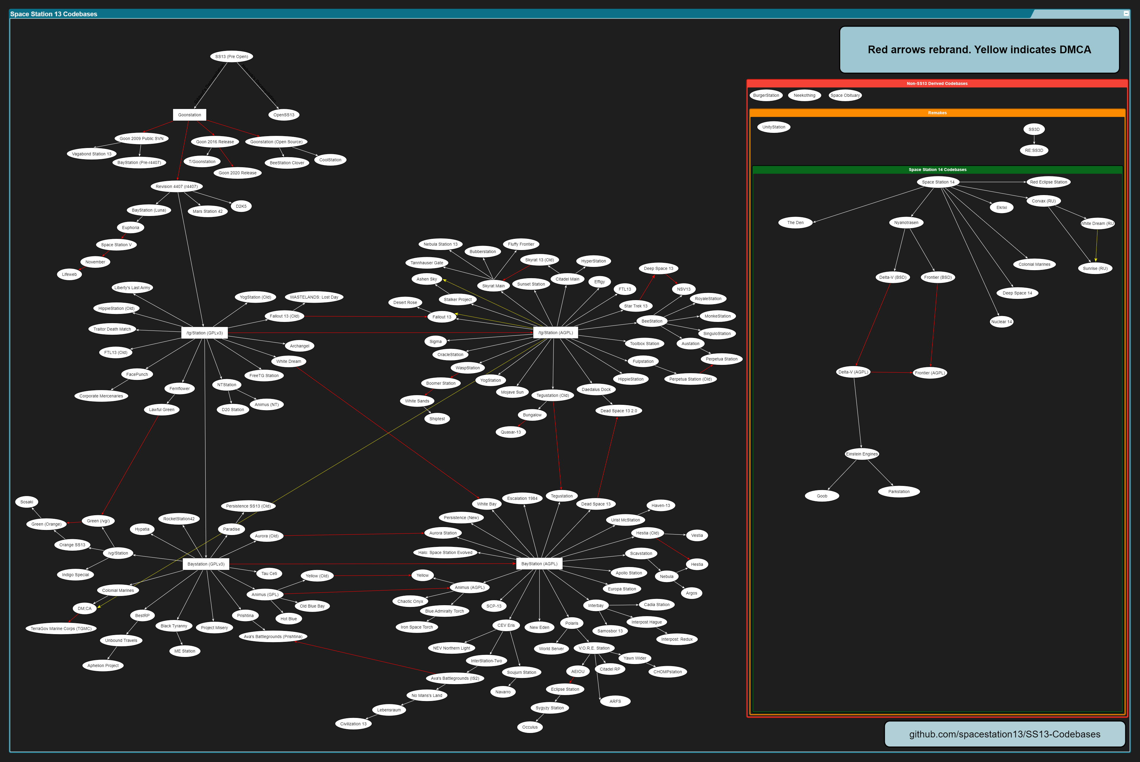 codebase_trees.png