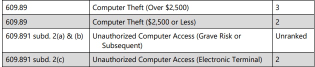 ComputerSeverityLevel - Copy.jpg