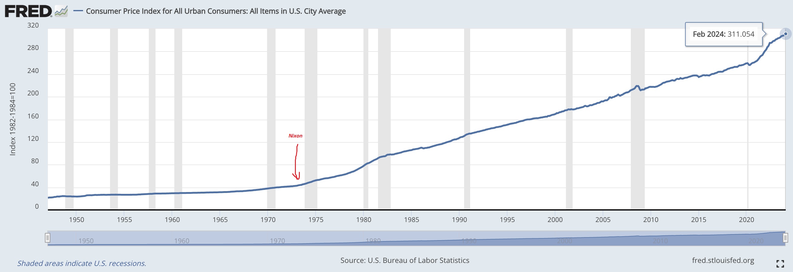 Consumer-Price-Index.jpg