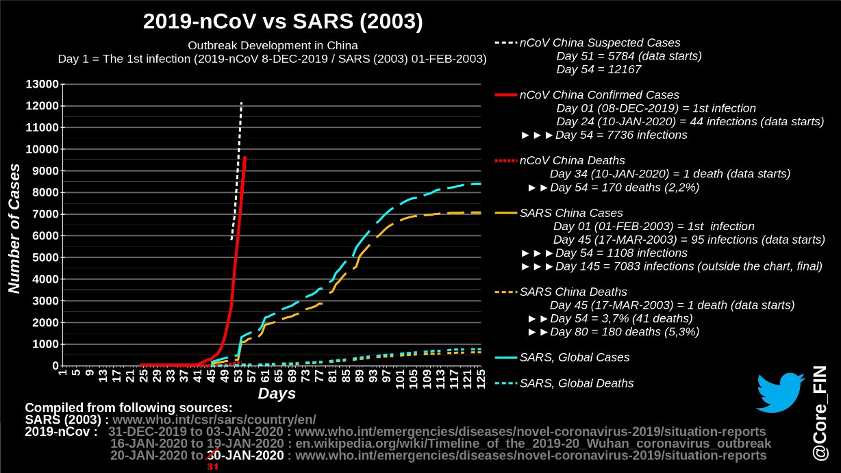 Corona vs SARS 1-30.png