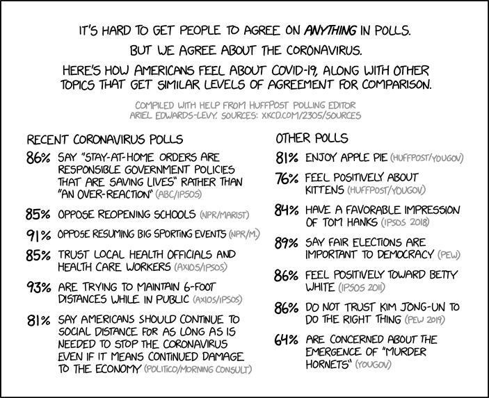 coronavirus_polling.png