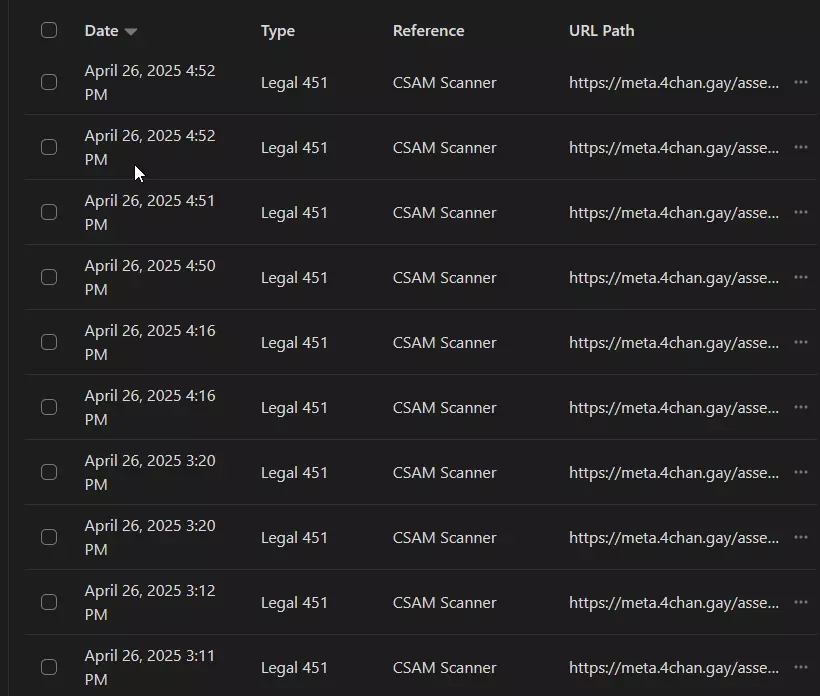 csam_reports_image.webp