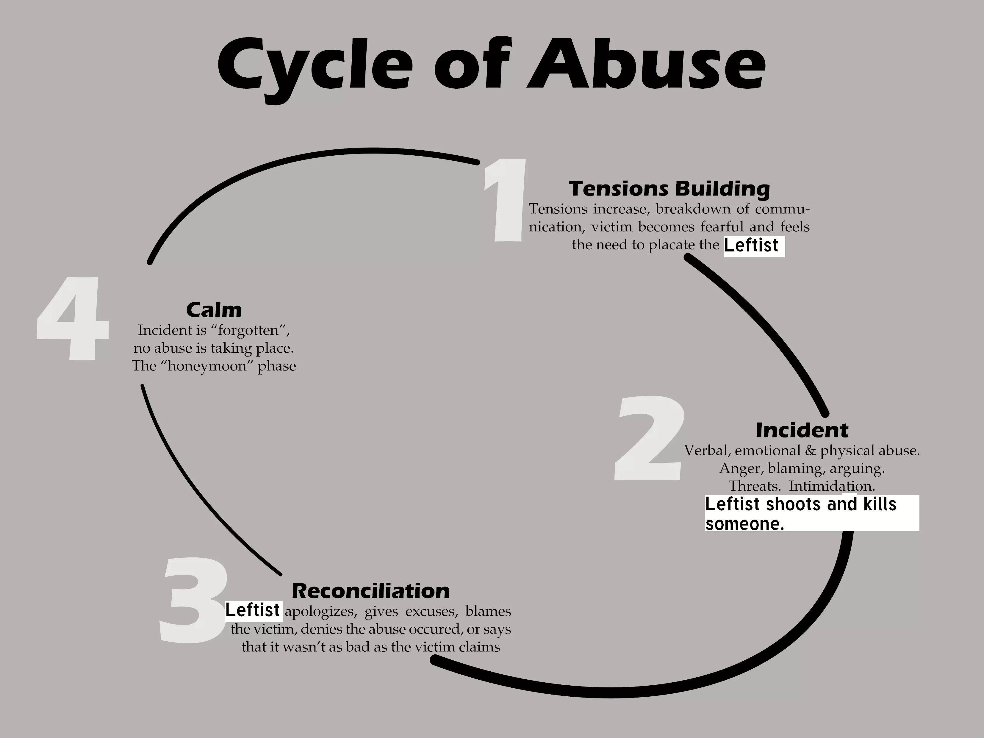 Cycle_of_Abuse.webp