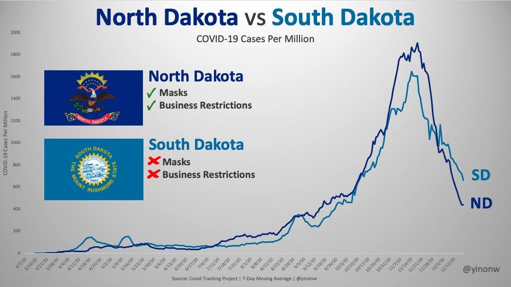 dakotas.jpeg
