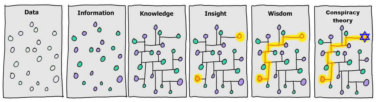 Data conspiracy theory.png