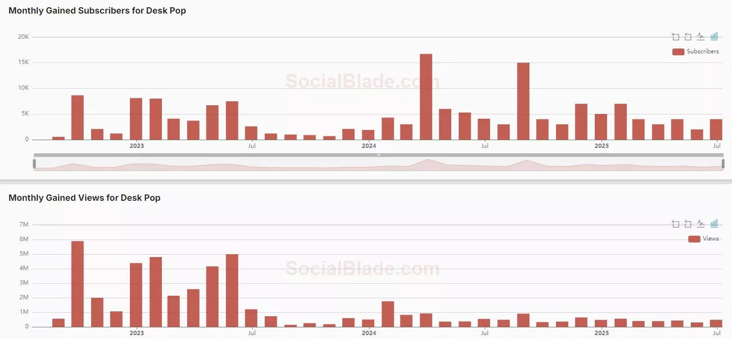 desk pop stats.webp