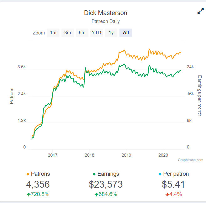 dickshowgraph - Copy.png