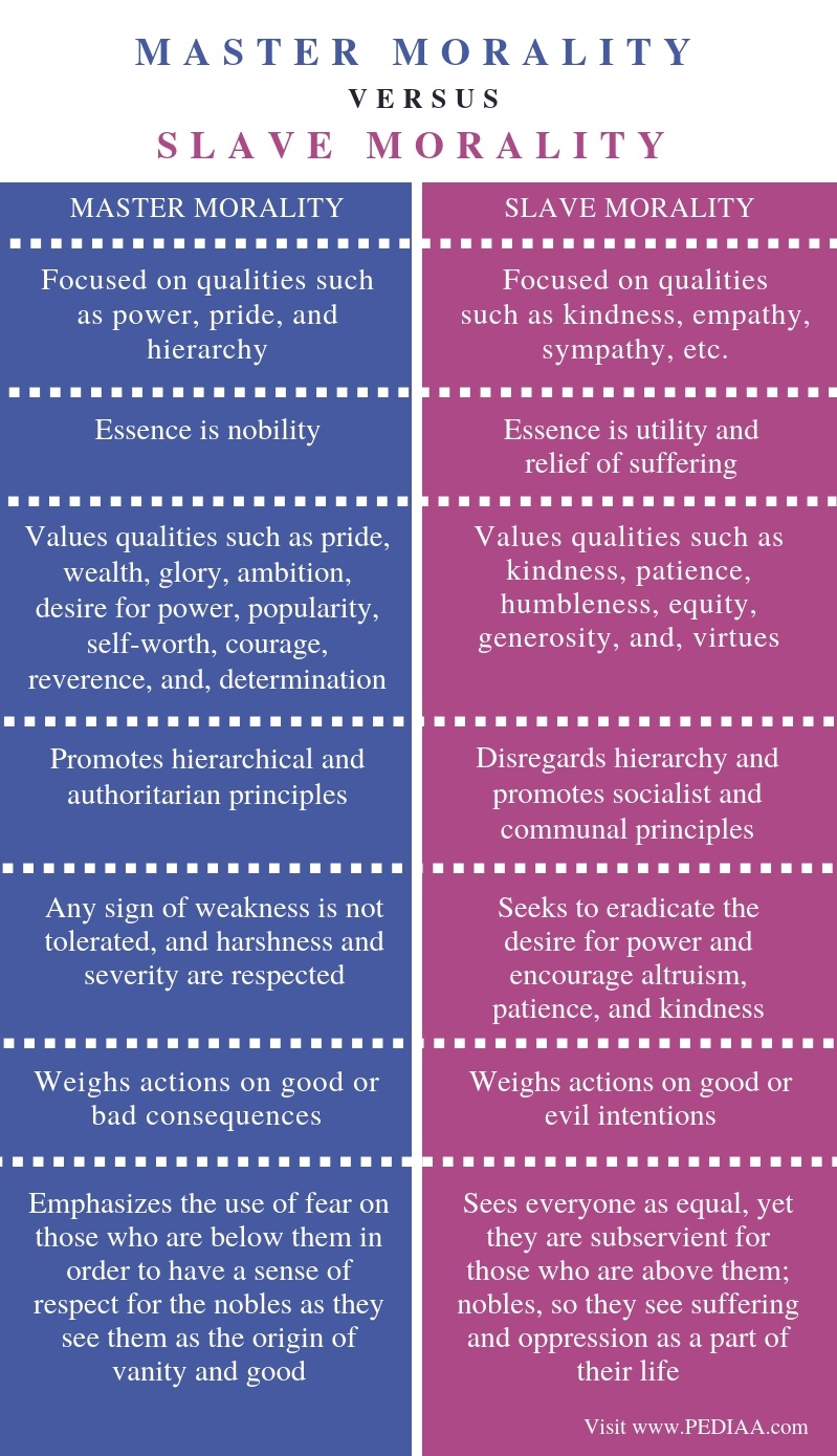 Difference-Between-Master-and-Slave-Morality-Comparison-Summary.jpg