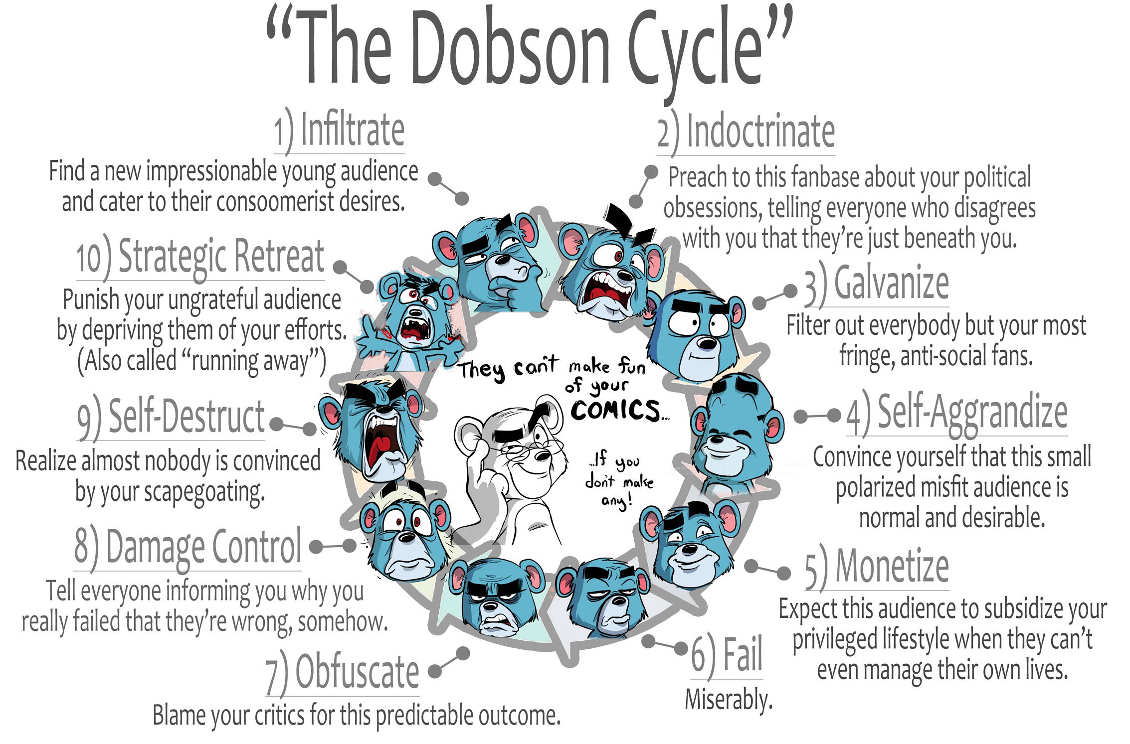 dobsoncycle.jpg