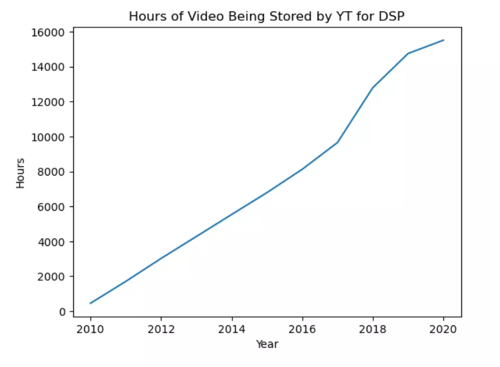 dsp_vid_total.webp