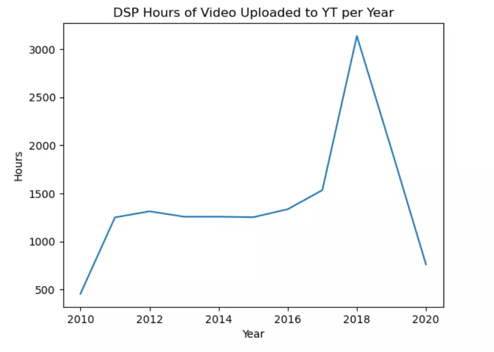 dsp_vid_year.webp