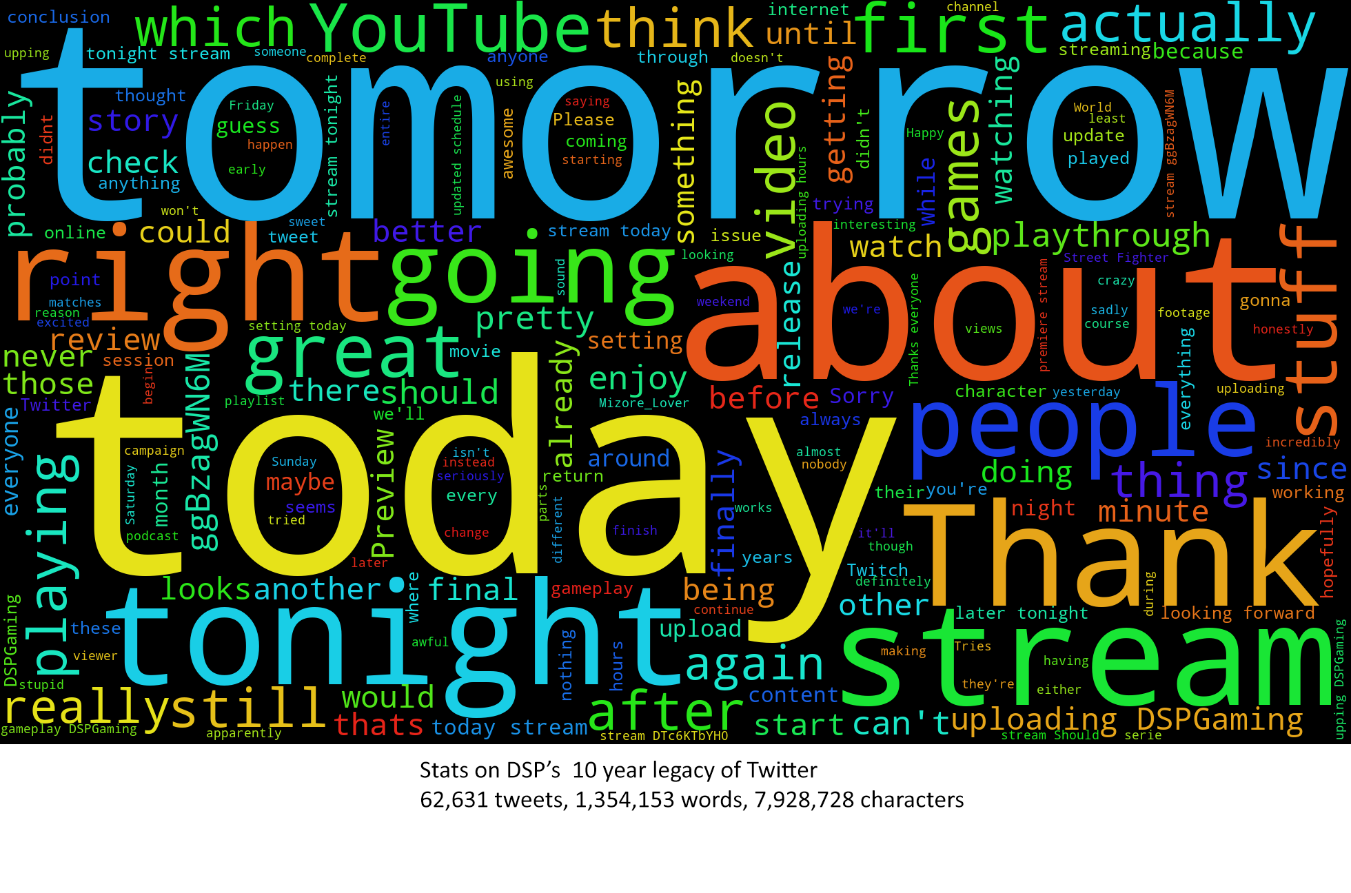 DSPTwitterWordCloud.png