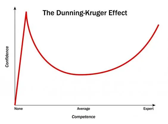 dunning-kruger-chart.webp