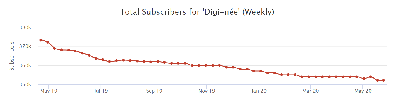 dying channel.PNG