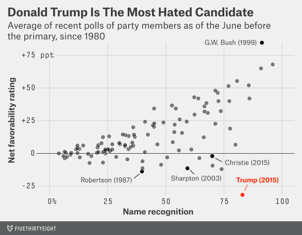 enten-datalab-trumphated.png