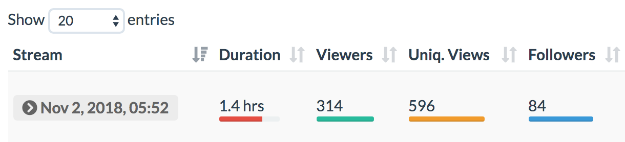 ethan_twitch_streams.png