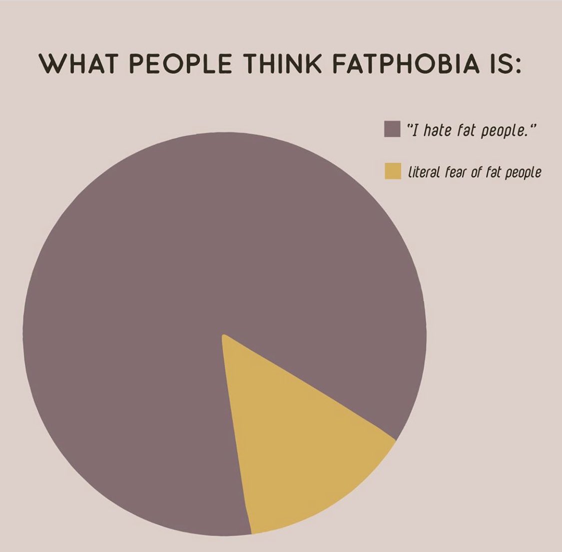 fatphobia1.jpeg