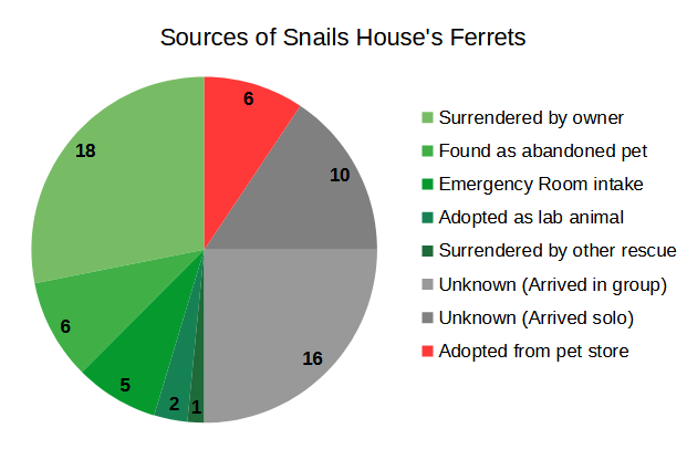 FerretSources.png