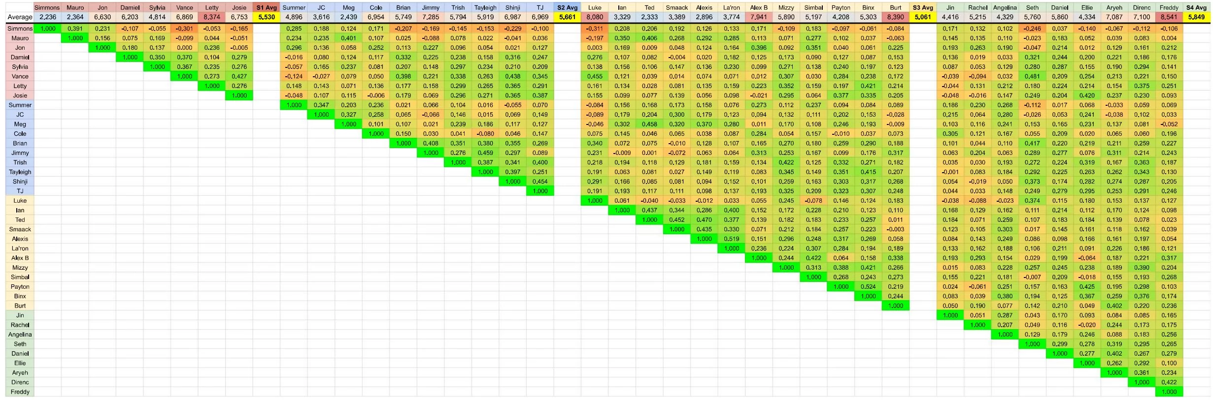 Fish chart.webp