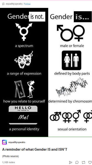 fixedgenderchart.png