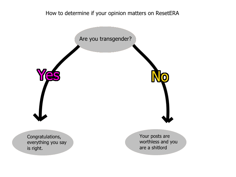 Flowchart.png