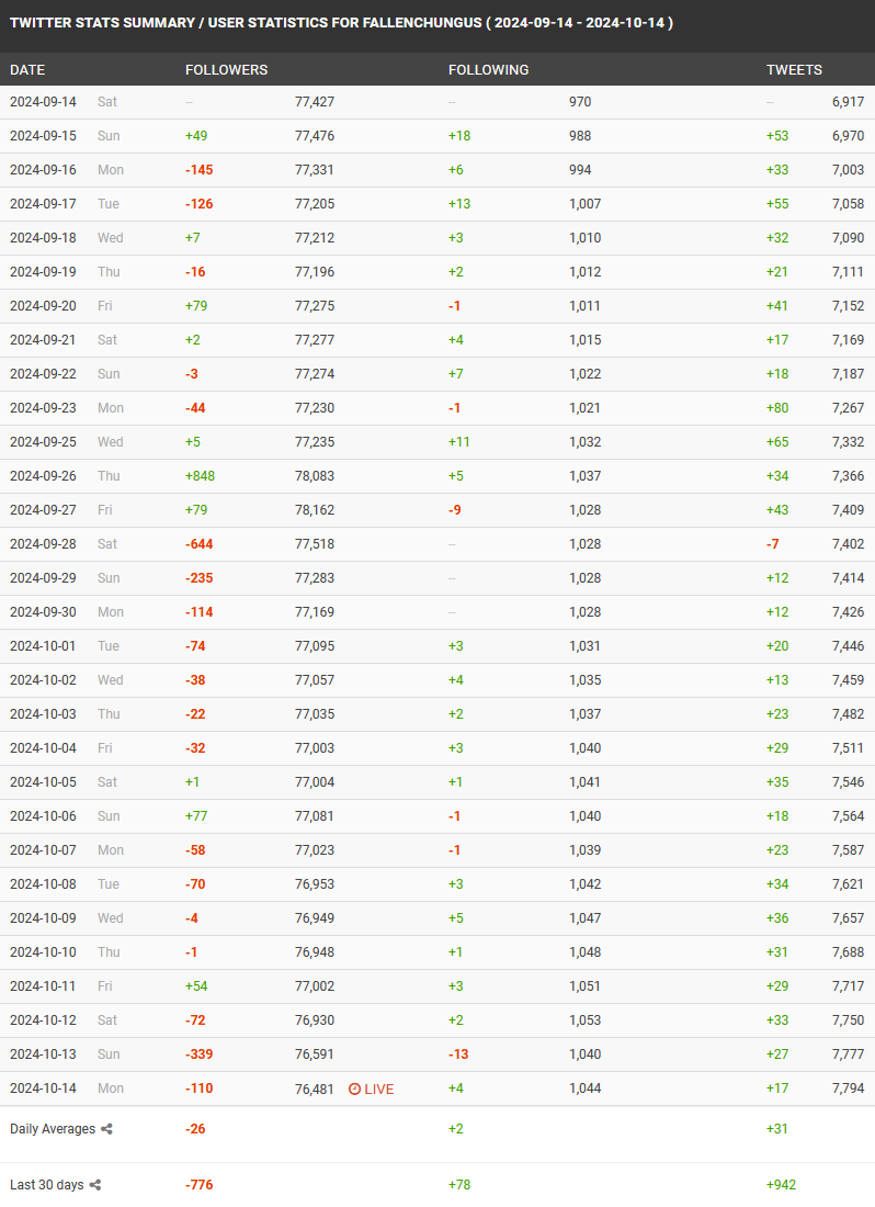 follower count.png