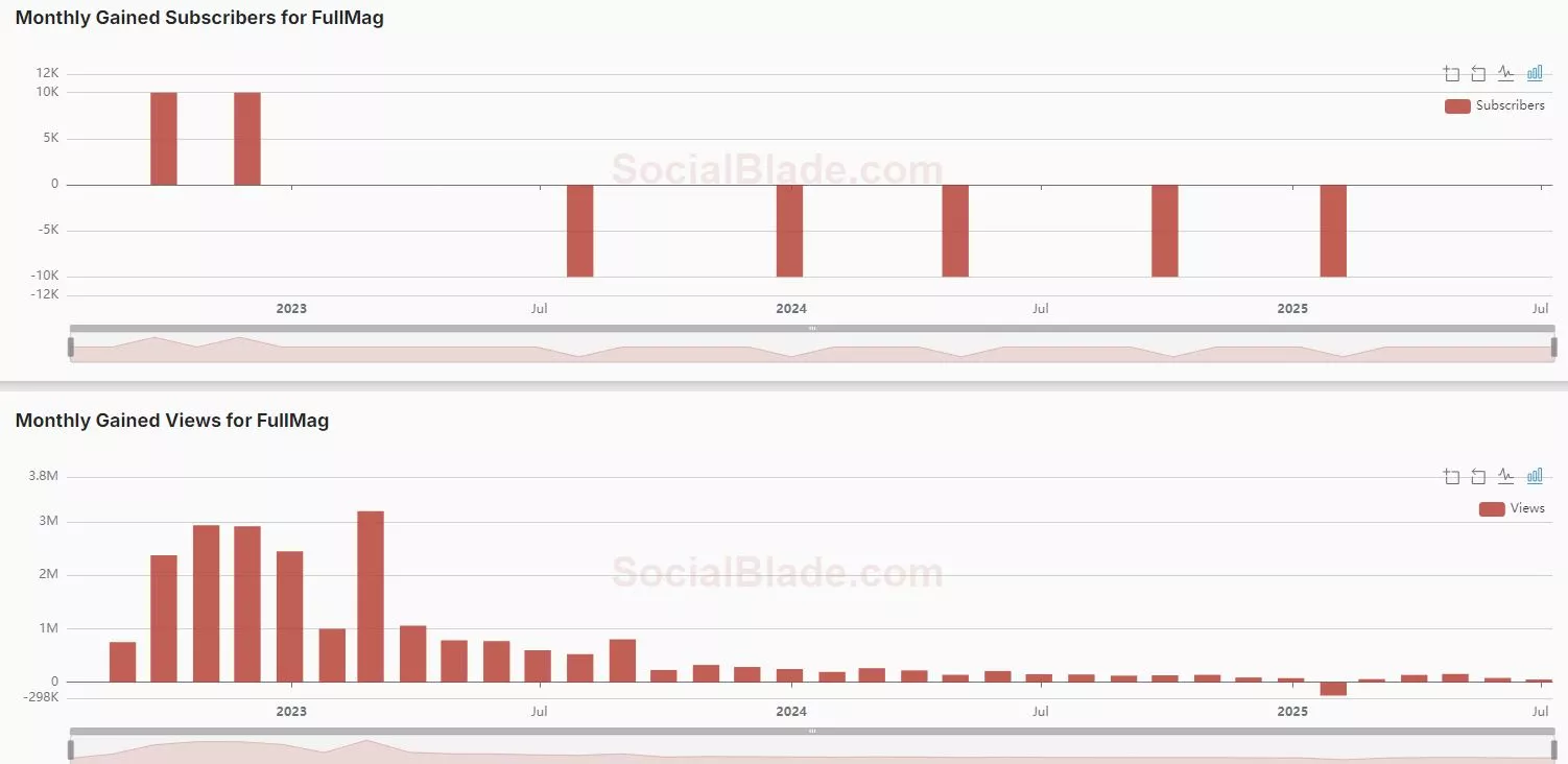 FULLMAG stats.webp