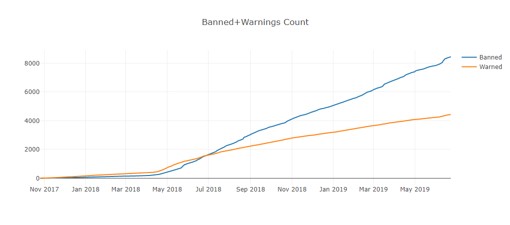 812085