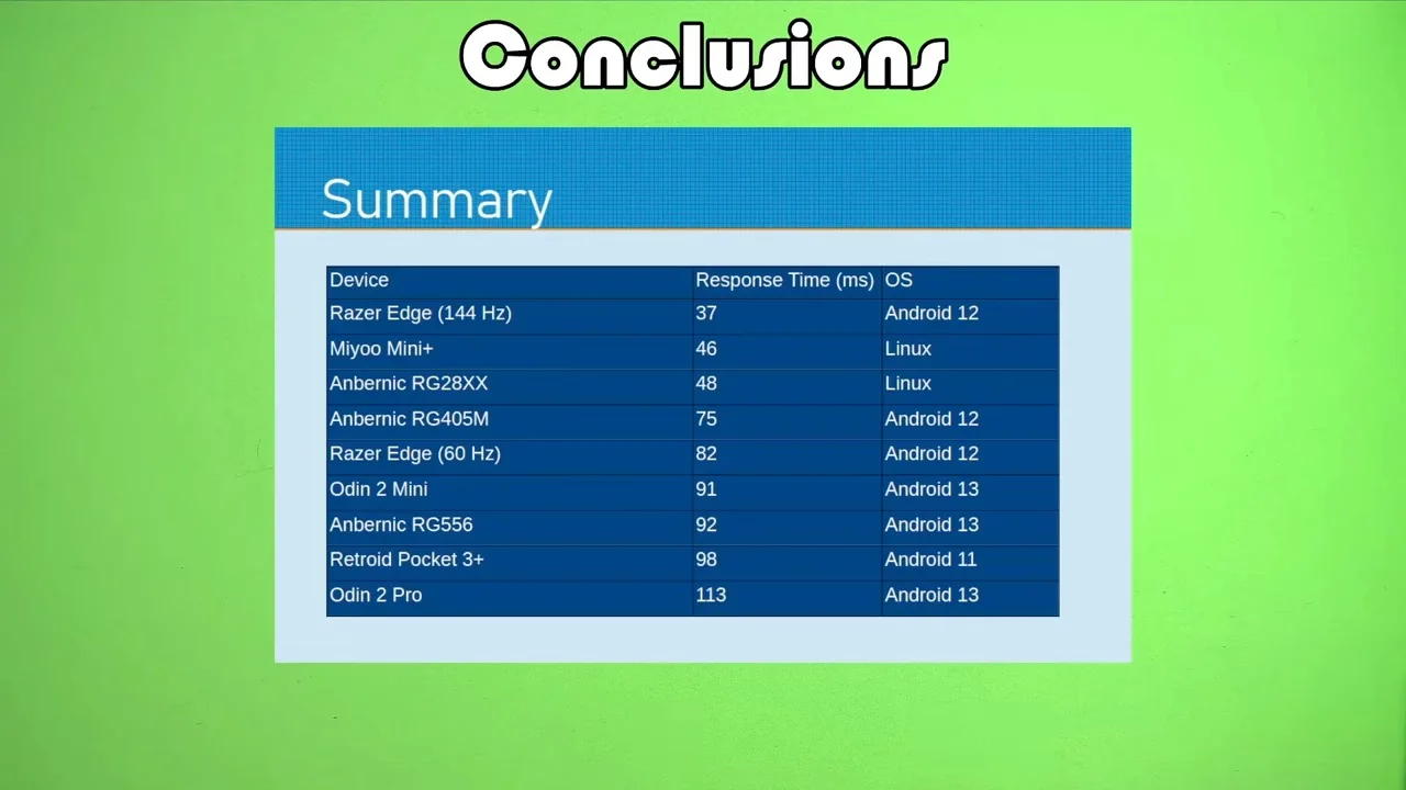 handhelds-latency-test-8-different-devices-by-v0-a5xbfnm4j6md1.webp
